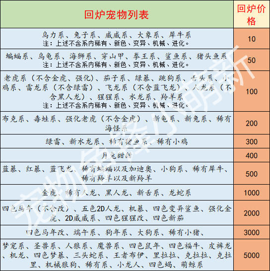 新回炉表